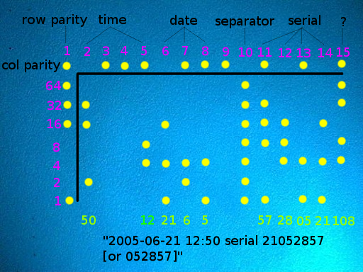Each yellow dot is about 0.1 mm in diameter, and the pattern can appear up to 150 times on a single A4 page, allowing partial fragments to be traced. Xerox developed this technology in the mid-1980s to help law enforcement trace counterfeiters using color copiers. Image embedded and inserted by SSuite Office Fandango Desktop Editor